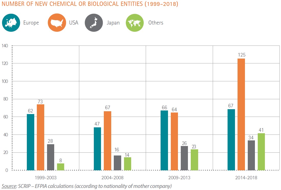 New Drug Introductions by Country of Origin